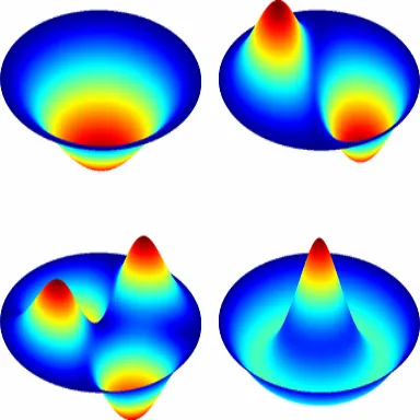 Mechanical disk eigenmodes