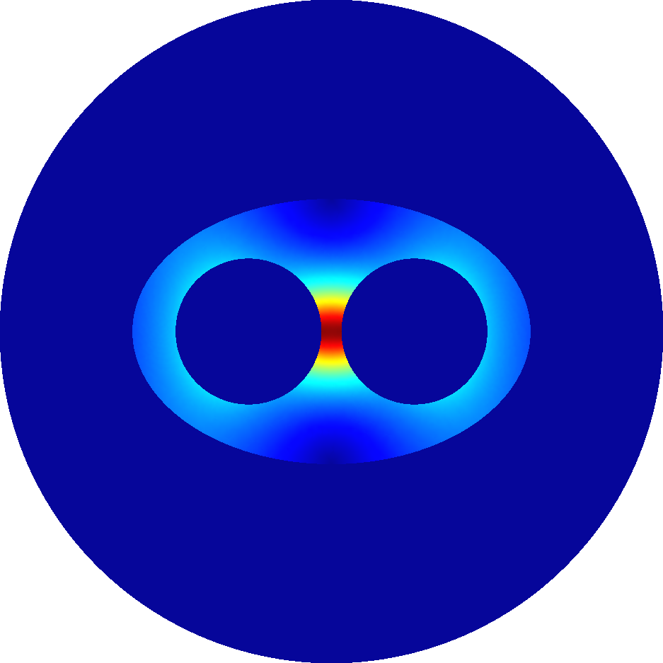 Magnetic saturation