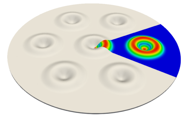 Periodic condition